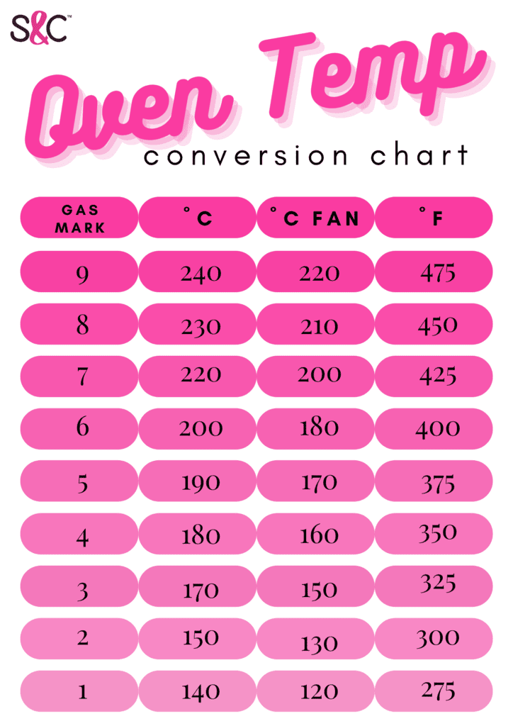 oven temperature conversion chart